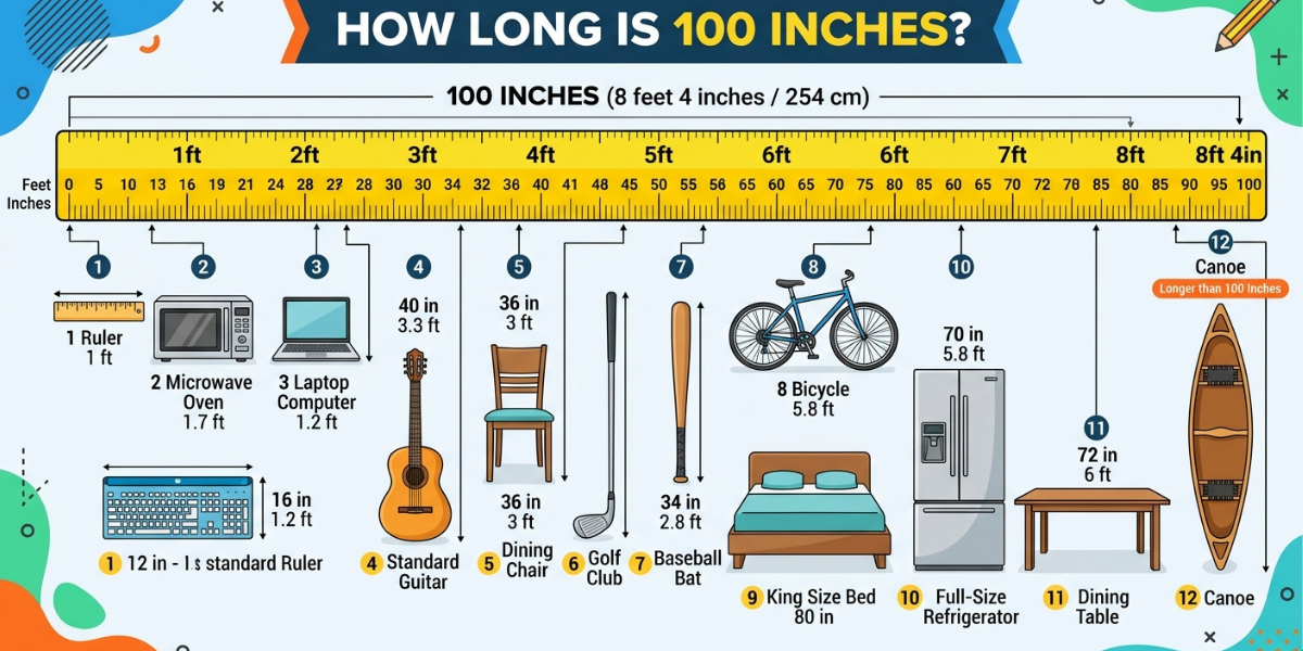 How Long Is 100 Inches? Compared to 12 Everyday Objects